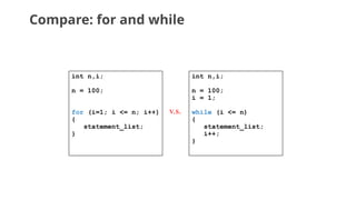 Compare: for and while
int n,i;
n = 100;
for (i=1; i <= n; i++)
{
statement_list;
}
int n,i;
n = 100;
i = 1;
while (i <= n)
{
statement_list;
i++;
}
v.s.
 