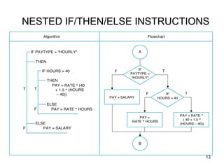Comprehensive Guide to Programming Fundamentals and Logic Structures | PPT