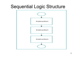 Comprehensive Guide to Programming Fundamentals and Logic Structures | PPT