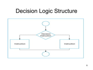 Comprehensive Guide to Programming Fundamentals and Logic Structures | PPT