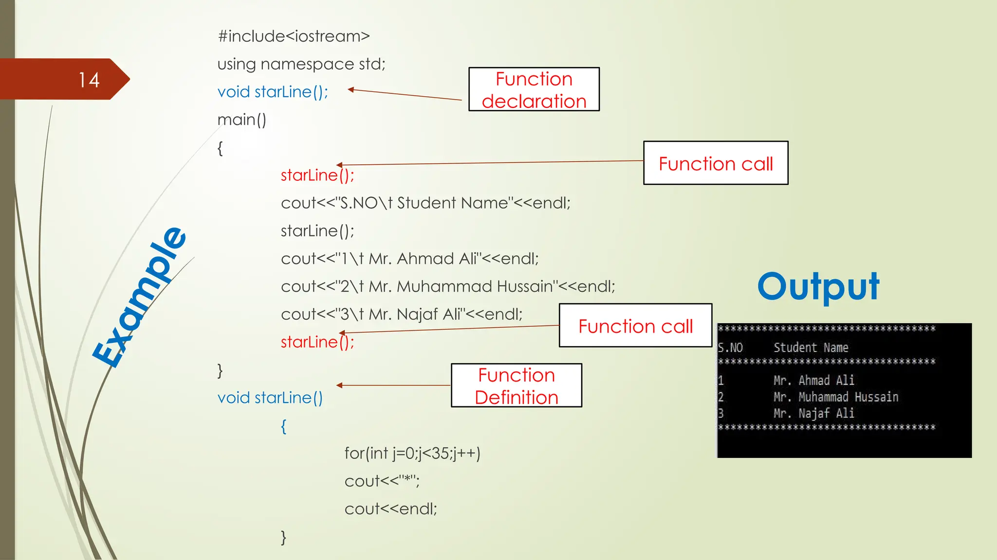 14
E
x
a
m
p
l
e
#include<iostream>
using namespace std;
void starLine();
main()
{
starLine();
cout<<"S.NOt Student Name"<<endl;
starLine();
cout<<"1t Mr. Ahmad Ali"<<endl;
cout<<"2t Mr. Muhammad Hussain"<<endl;
cout<<"3t Mr. Najaf Ali"<<endl;
starLine();
}
void starLine()
{
for(int j=0;j<35;j++)
cout<<"*";
cout<<endl;
}
Function
declaration
Function
Definition
Output
Function call
Function call
 