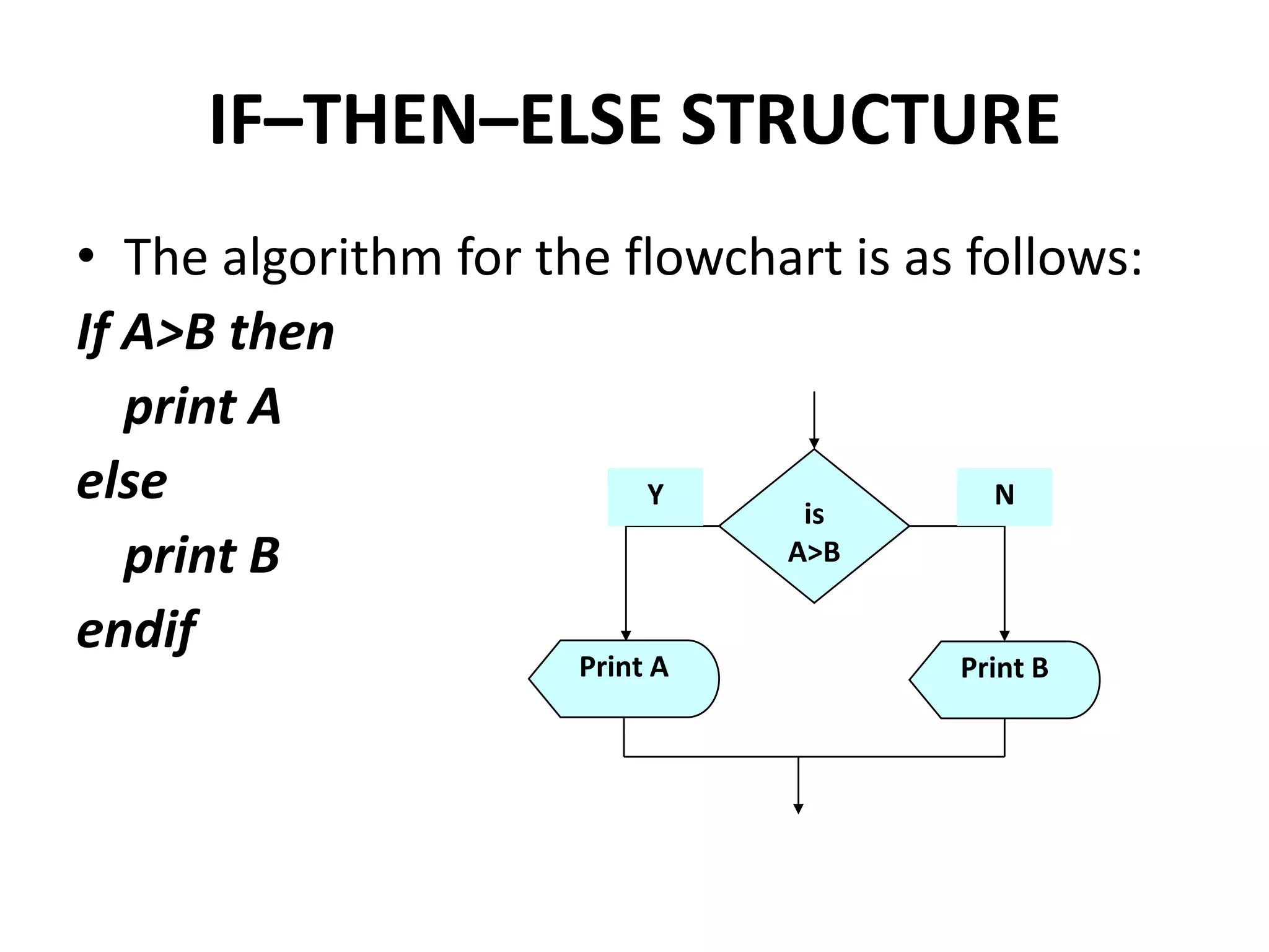 IF–THEN–ELSE STRUCTURE
• The algorithm for the flowchart is as follows:
If A>B then
   print A
else                     Y
                               is
                                         N

   print B                    A>B

endif
                      Print A          Print B
 