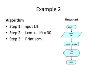 Example 2
Algorithm                 Flowchart

• Step 1: Input Lft         START


• Step 2: Lcm Lft x 30          Input
                                  Lft

• Step 3: Print Lcm
                          Lcm      Lft x 30



                                Print
                                Lcm




                                STOP
 