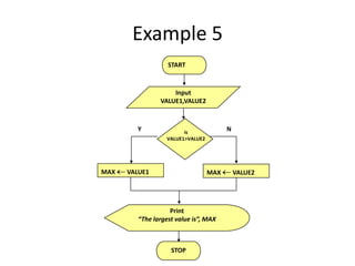 Example 5
                   START



                    Input
                VALUE1,VALUE2



        Y               is
                                        N
                  VALUE1>VALUE2




MAX   VALUE1                      MAX       VALUE2




                    Print
         “The largest value is”, MAX



                    STOP
 