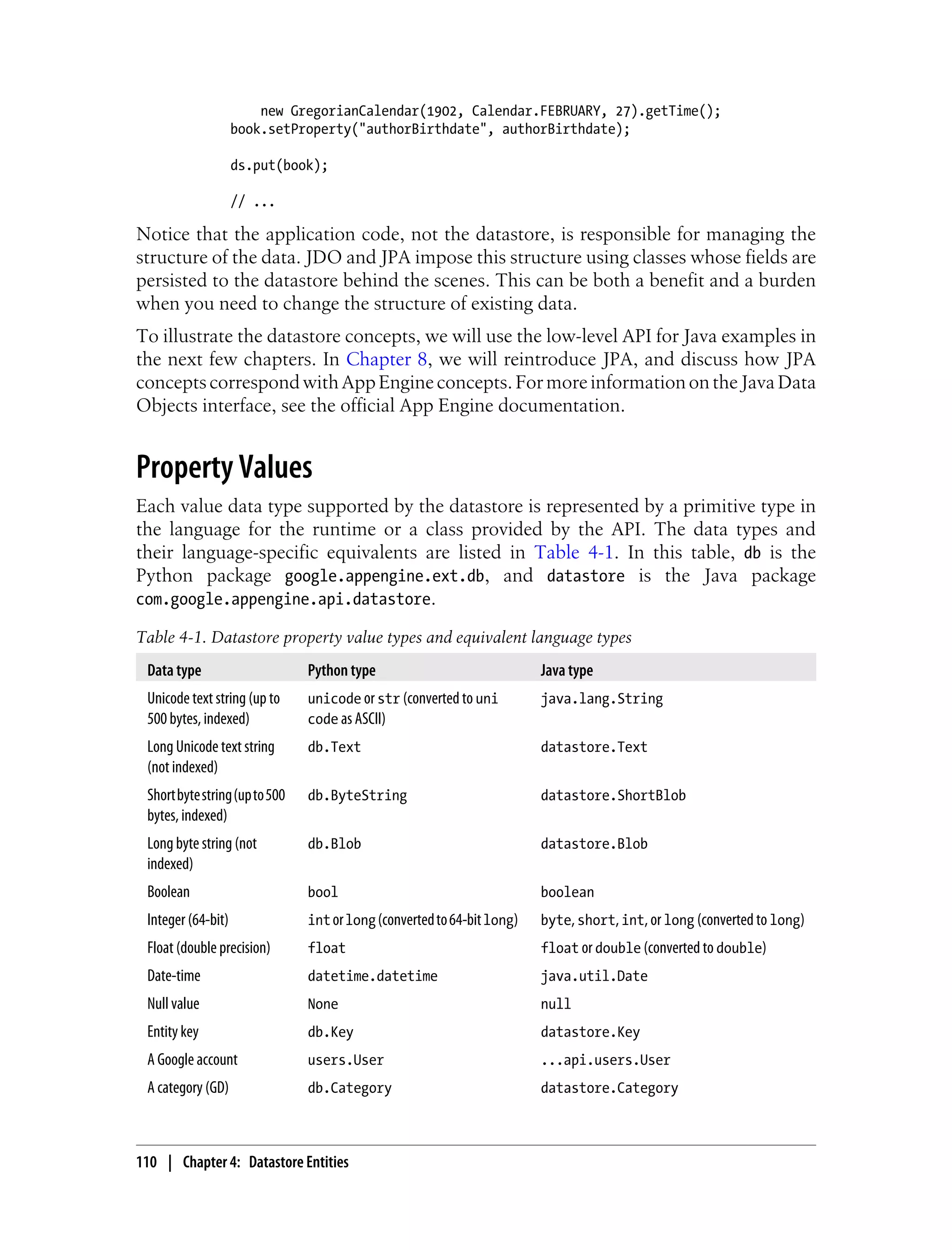 new GregorianCalendar(1902, Calendar.FEBRUARY, 27).getTime();
                    book.setProperty("authorBirthdate", authorBirthdate);

                    ds.put(book);

                    // ...

Notice that the application code, not the datastore, is responsible for managing the
structure of the data. JDO and JPA impose this structure using classes whose fields are
persisted to the datastore behind the scenes. This can be both a benefit and a burden
when you need to change the structure of existing data.
To illustrate the datastore concepts, we will use the low-level API for Java examples in
the next few chapters. In Chapter 8, we will reintroduce JPA, and discuss how JPA
concepts correspond with App Engine concepts. For more information on the Java Data
Objects interface, see the official App Engine documentation.


Property Values
Each value data type supported by the datastore is represented by a primitive type in
the language for the runtime or a class provided by the API. The data types and
their language-specific equivalents are listed in Table 4-1. In this table, db is the
Python package google.appengine.ext.db, and datastore is the Java package
com.google.appengine.api.datastore.

Table 4-1. Datastore property value types and equivalent language types
 Data type                      Python type                              Java type
 Unicode text string (up to     unicode or str (converted to uni         java.lang.String
 500 bytes, indexed)            code as ASCII)
 Long Unicode text string       db.Text                                  datastore.Text
 (not indexed)
 Short byte string (up to 500   db.ByteString                            datastore.ShortBlob
 bytes, indexed)
 Long byte string (not          db.Blob                                  datastore.Blob
 indexed)
 Boolean                        bool                                     boolean
 Integer (64-bit)               int or long (converted to 64-bit long)   byte, short, int, or long (converted to long)
 Float (double precision)       float                                    float or double (converted to double)
 Date-time                      datetime.datetime                        java.util.Date
 Null value                     None                                     null
 Entity key                     db.Key                                   datastore.Key
 A Google account               users.User                               ...api.users.User
 A category (GD)                db.Category                              datastore.Category



110 | Chapter 4: Datastore Entities
 