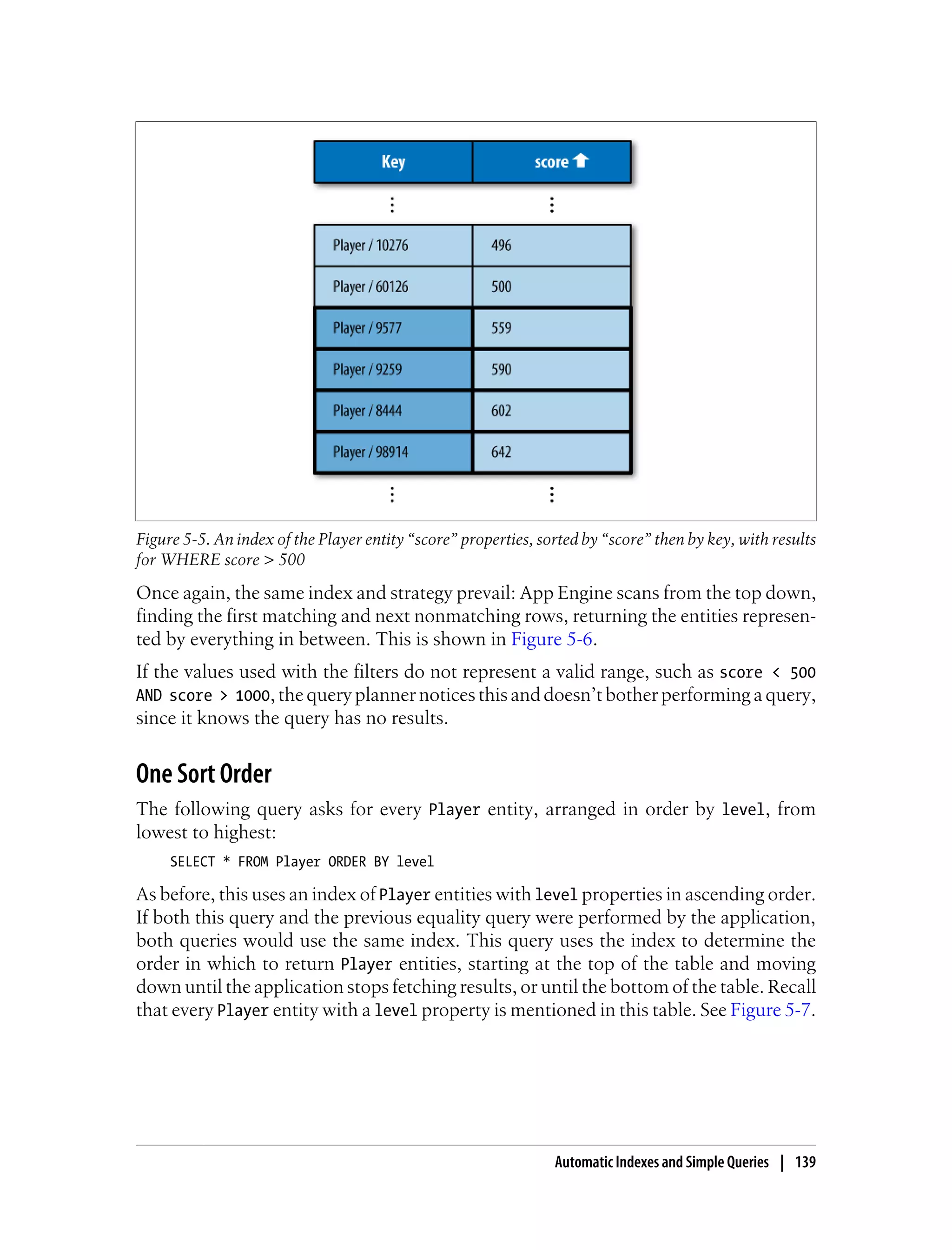 Figure 5-5. An index of the Player entity “score” properties, sorted by “score” then by key, with results
for WHERE score > 500
Once again, the same index and strategy prevail: App Engine scans from the top down,
finding the first matching and next nonmatching rows, returning the entities represen-
ted by everything in between. This is shown in Figure 5-6.
If the values used with the filters do not represent a valid range, such as score < 500
AND score > 1000, the query planner notices this and doesn’t bother performing a query,
since it knows the query has no results.


One Sort Order
The following query asks for every Player entity, arranged in order by level, from
lowest to highest:
     SELECT * FROM Player ORDER BY level

As before, this uses an index of Player entities with level properties in ascending order.
If both this query and the previous equality query were performed by the application,
both queries would use the same index. This query uses the index to determine the
order in which to return Player entities, starting at the top of the table and moving
down until the application stops fetching results, or until the bottom of the table. Recall
that every Player entity with a level property is mentioned in this table. See Figure 5-7.




                                                                Automatic Indexes and Simple Queries | 139
 