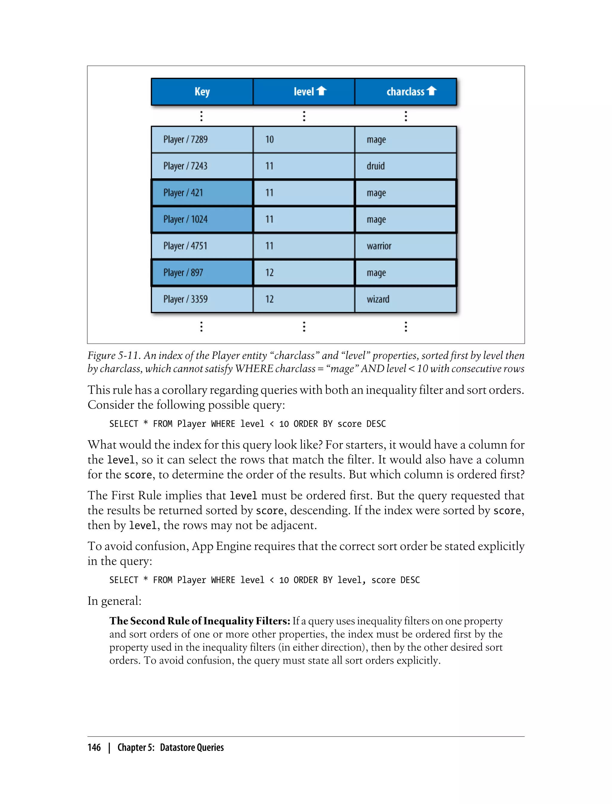 Figure 5-11. An index of the Player entity “charclass” and “level” properties, sorted first by level then
by charclass, which cannot satisfy WHERE charclass = “mage” AND level < 10 with consecutive rows
This rule has a corollary regarding queries with both an inequality filter and sort orders.
Consider the following possible query:
     SELECT * FROM Player WHERE level < 10 ORDER BY score DESC

What would the index for this query look like? For starters, it would have a column for
the level, so it can select the rows that match the filter. It would also have a column
for the score, to determine the order of the results. But which column is ordered first?
The First Rule implies that level must be ordered first. But the query requested that
the results be returned sorted by score, descending. If the index were sorted by score,
then by level, the rows may not be adjacent.
To avoid confusion, App Engine requires that the correct sort order be stated explicitly
in the query:
     SELECT * FROM Player WHERE level < 10 ORDER BY level, score DESC

In general:
     The Second Rule of Inequality Filters: If a query uses inequality filters on one property
     and sort orders of one or more other properties, the index must be ordered first by the
     property used in the inequality filters (in either direction), then by the other desired sort
     orders. To avoid confusion, the query must state all sort orders explicitly.




146 | Chapter 5: Datastore Queries
 