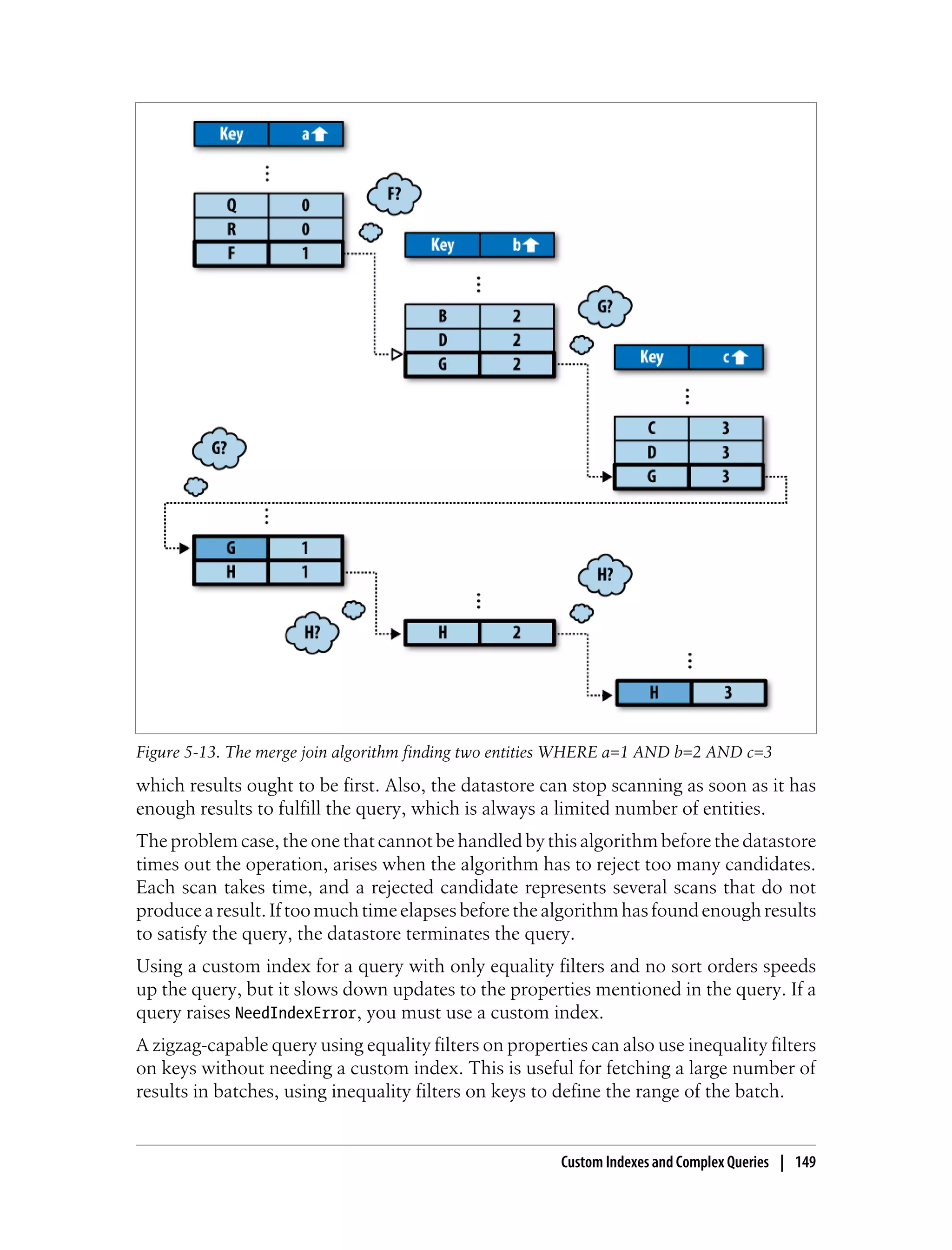 Figure 5-13. The merge join algorithm finding two entities WHERE a=1 AND b=2 AND c=3
which results ought to be first. Also, the datastore can stop scanning as soon as it has
enough results to fulfill the query, which is always a limited number of entities.
The problem case, the one that cannot be handled by this algorithm before the datastore
times out the operation, arises when the algorithm has to reject too many candidates.
Each scan takes time, and a rejected candidate represents several scans that do not
produce a result. If too much time elapses before the algorithm has found enough results
to satisfy the query, the datastore terminates the query.
Using a custom index for a query with only equality filters and no sort orders speeds
up the query, but it slows down updates to the properties mentioned in the query. If a
query raises NeedIndexError, you must use a custom index.
A zigzag-capable query using equality filters on properties can also use inequality filters
on keys without needing a custom index. This is useful for fetching a large number of
results in batches, using inequality filters on keys to define the range of the batch.


                                                        Custom Indexes and Complex Queries | 149
 