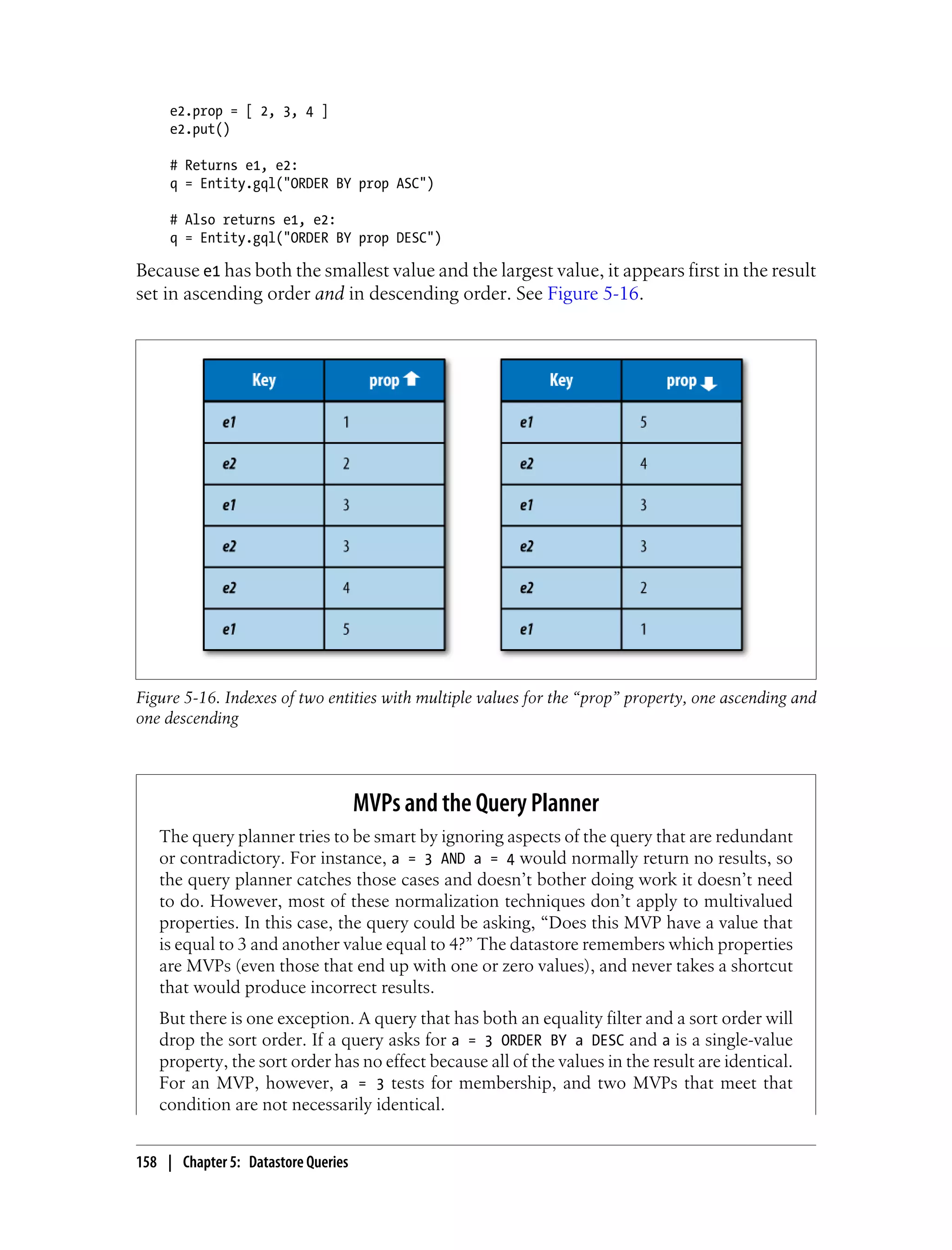 e2.prop = [ 2, 3, 4 ]
     e2.put()

     # Returns e1, e2:
     q = Entity.gql("ORDER BY prop ASC")

     # Also returns e1, e2:
     q = Entity.gql("ORDER BY prop DESC")

Because e1 has both the smallest value and the largest value, it appears first in the result
set in ascending order and in descending order. See Figure 5-16.




Figure 5-16. Indexes of two entities with multiple values for the “prop” property, one ascending and
one descending




                                     MVPs and the Query Planner
   The query planner tries to be smart by ignoring aspects of the query that are redundant
   or contradictory. For instance, a = 3 AND a = 4 would normally return no results, so
   the query planner catches those cases and doesn’t bother doing work it doesn’t need
   to do. However, most of these normalization techniques don’t apply to multivalued
   properties. In this case, the query could be asking, “Does this MVP have a value that
   is equal to 3 and another value equal to 4?” The datastore remembers which properties
   are MVPs (even those that end up with one or zero values), and never takes a shortcut
   that would produce incorrect results.
   But there is one exception. A query that has both an equality filter and a sort order will
   drop the sort order. If a query asks for a = 3 ORDER BY a DESC and a is a single-value
   property, the sort order has no effect because all of the values in the result are identical.
   For an MVP, however, a = 3 tests for membership, and two MVPs that meet that
   condition are not necessarily identical.


158 | Chapter 5: Datastore Queries
 