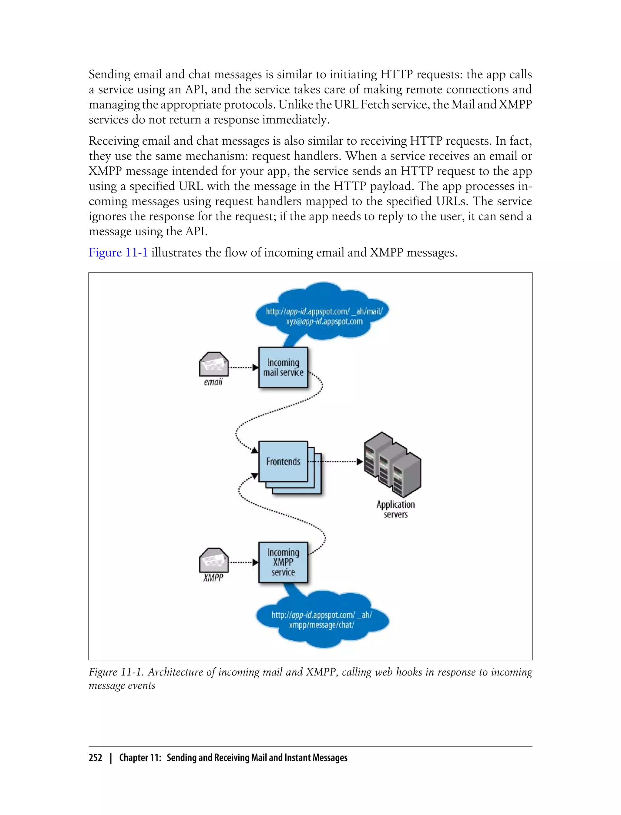 Sending email and chat messages is similar to initiating HTTP requests: the app calls
a service using an API, and the service takes care of making remote connections and
managing the appropriate protocols. Unlike the URL Fetch service, the Mail and XMPP
services do not return a response immediately.
Receiving email and chat messages is also similar to receiving HTTP requests. In fact,
they use the same mechanism: request handlers. When a service receives an email or
XMPP message intended for your app, the service sends an HTTP request to the app
using a specified URL with the message in the HTTP payload. The app processes in-
coming messages using request handlers mapped to the specified URLs. The service
ignores the response for the request; if the app needs to reply to the user, it can send a
message using the API.
Figure 11-1 illustrates the flow of incoming email and XMPP messages.




Figure 11-1. Architecture of incoming mail and XMPP, calling web hooks in response to incoming
message events




252 | Chapter 11: Sending and Receiving Mail and Instant Messages
 