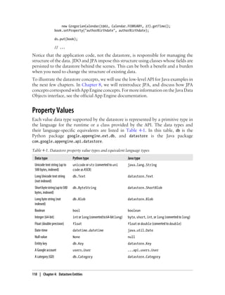 new GregorianCalendar(1902, Calendar.FEBRUARY, 27).getTime();
                    book.setProperty("authorBirthdate", authorBirthdate);

                    ds.put(book);

                    // ...

Notice that the application code, not the datastore, is responsible for managing the
structure of the data. JDO and JPA impose this structure using classes whose fields are
persisted to the datastore behind the scenes. This can be both a benefit and a burden
when you need to change the structure of existing data.
To illustrate the datastore concepts, we will use the low-level API for Java examples in
the next few chapters. In Chapter 8, we will reintroduce JPA, and discuss how JPA
concepts correspond with App Engine concepts. For more information on the Java Data
Objects interface, see the official App Engine documentation.


Property Values
Each value data type supported by the datastore is represented by a primitive type in
the language for the runtime or a class provided by the API. The data types and
their language-specific equivalents are listed in Table 4-1. In this table, db is the
Python package google.appengine.ext.db, and datastore is the Java package
com.google.appengine.api.datastore.

Table 4-1. Datastore property value types and equivalent language types
 Data type                      Python type                              Java type
 Unicode text string (up to     unicode or str (converted to uni         java.lang.String
 500 bytes, indexed)            code as ASCII)
 Long Unicode text string       db.Text                                  datastore.Text
 (not indexed)
 Short byte string (up to 500   db.ByteString                            datastore.ShortBlob
 bytes, indexed)
 Long byte string (not          db.Blob                                  datastore.Blob
 indexed)
 Boolean                        bool                                     boolean
 Integer (64-bit)               int or long (converted to 64-bit long)   byte, short, int, or long (converted to long)
 Float (double precision)       float                                    float or double (converted to double)
 Date-time                      datetime.datetime                        java.util.Date
 Null value                     None                                     null
 Entity key                     db.Key                                   datastore.Key
 A Google account               users.User                               ...api.users.User
 A category (GD)                db.Category                              datastore.Category



110 | Chapter 4: Datastore Entities
 
