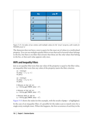 Figure 5-14. An index of two entities with multiple values for the “prop” property, with results for
WHERE prop=‘a’
The datastore does not have a way to query for the exact set of values in a multivalued
property. You can use multiple equality filters to test that each of several values belongs
to the list, but there is no filter that ensures that those are the only values that belong
to the list, or that each value appears only once.


MVPs and Inequality Filters
Just as an equality filter tests that any value of the property is equal to the filter value,
an inequality filter tests that any value of the property meets the filter criterion.
     e1 = Entity()
     e1.prop = [ 1, 3, 5 ]
     e1.put()

     e2 = Entity()
     e2.prop = [ 4, 6, 8 ]
     e2.put()

     # Returns e1 but not e2:
     q = Entity.gql("WHERE prop < 2")

     # Returns e2 but not e1:
     q = Entity.gql("WHERE prop > 7")

     # Returns both e1 and e2:
     q = Entity.gql("WHERE prop > 3")

Figure 5-15 shows the index for this example, with the results of prop > 3 highlighted.
In the case of an inequality filter, it’s possible for the index scan to match rows for a
single entity multiple times. When this happens, the first occurrence of each key in the


156 | Chapter 5: Datastore Queries
 