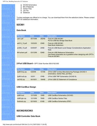 OPTi Inc, Building Innovative IC Solutions
q OrCAD Schematics
q Bill of Materials
q Gerber Files
q Job File
q Databook
Turnkey packages are offered at no charge. You can download them from the selections below. Please contact
OPTi for additional information.
82C861
Data Book
File Name Date Size Description
usb1.pdf 05/15/98 282KB FireLink USB 82C861
PCI-to-USB Bus Bridge Data Book
ad013_13.pdf 10/03/00 23KB FireLink USB 82C861
Data Book Addendum
an069_10.pdf 03/05/97 24KB FireLink USB Board Level Design Considerations Application
Note
861schem.pdf 03/12/99 53KB FireLink USB Reference Schematics:
Use these schematics as a guideline when designing with OPTi's
FireLink 82C861.
2-Port USB Board - OPTi Order Number 800-0162-000
File Name Date Size Description
2p861tmp.zip 5/26/98 141KB 2-Port USB Turnkey Manufacturing Package (OrCAD 4
schematics, Gerber files, job files)
2p861oc9.zip 3/2/01 37KB 2-Port USB TMP Schematics (OrCAD 9)
ce0162.zip 04/16/01 164KB 2-Port USB CE Statement of Compliance
USB CardBus Design
File Name Date Size Description
cb861ocd 12/15/99 10KB USB CardBus Schematics (OrCAD)
cb861gbr.zip 12/15/99 76KB USB CardBus Gerber Files
firelinkcb.zip 02/18/00 81KB USB CardBus Schematics (PDF)
82C862/82C863
USB Controller Data Book
http://www.opti.com/html/usb1394.html (3 of 4) [18/07/2003 11:04:45]
 