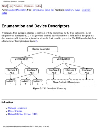 Enumeration and Device Descriptors
Next: Standard Descriptors Up: The Universal Serial Bus Previous: Data Flow Types Contents
Index
Enumeration and Device Descriptors
Whenever a USB device is attached to the bus it will be enumerated by the USB subsystem - i.e an
unique device number (1-127) is assigned and then the device descriptor is read. Such a desciptor is a
data structure which contains information about the device and its properties. The USB standard defines
a hierarchy of descriptors (see figure 2).
Figure 2:USB Descriptor Hierarchy
Subsections
q Standard Descriptors
q Device Classes
q Human Interface Devices (HID)
http://usb.cs.tum.edu/usbdoc/node9.html (1 of 2) [18/07/2003 10:56:56]
 