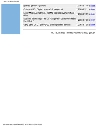 Linux-USB device overview
gamtec gamtec / gamtec ( 2003-07-15 ) show
Orite vc3110 / Digital camera 3.1 megapixel ( 2003-07-11 ) show
Lexar Media JumpDrive / 128MB pocket (keychain) hard
drive.
( 2003-07-09 ) show
Systems Technology Pte Ltd Ranger RP USB2.0 Portable
Hard Disk /
( 2003-07-08 ) show
Sony Sony DSC / Sony DSC-U20 digital still camera ( 2003-07-08 ) show
Fri, 18 Jul 2003 11:02:52 +0200 / © 2002 qbik.ch
http://www.qbik.ch/usb/devices/ (2 of 2) [18/07/2003 11:03:26]
 