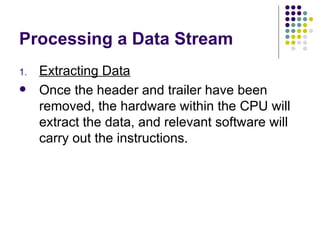 Programming Hardware Devices | PPT