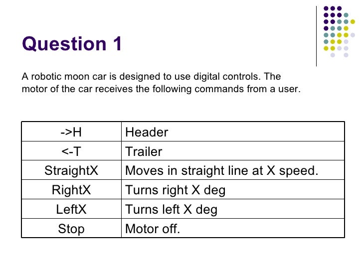 Programming Hardware Devices