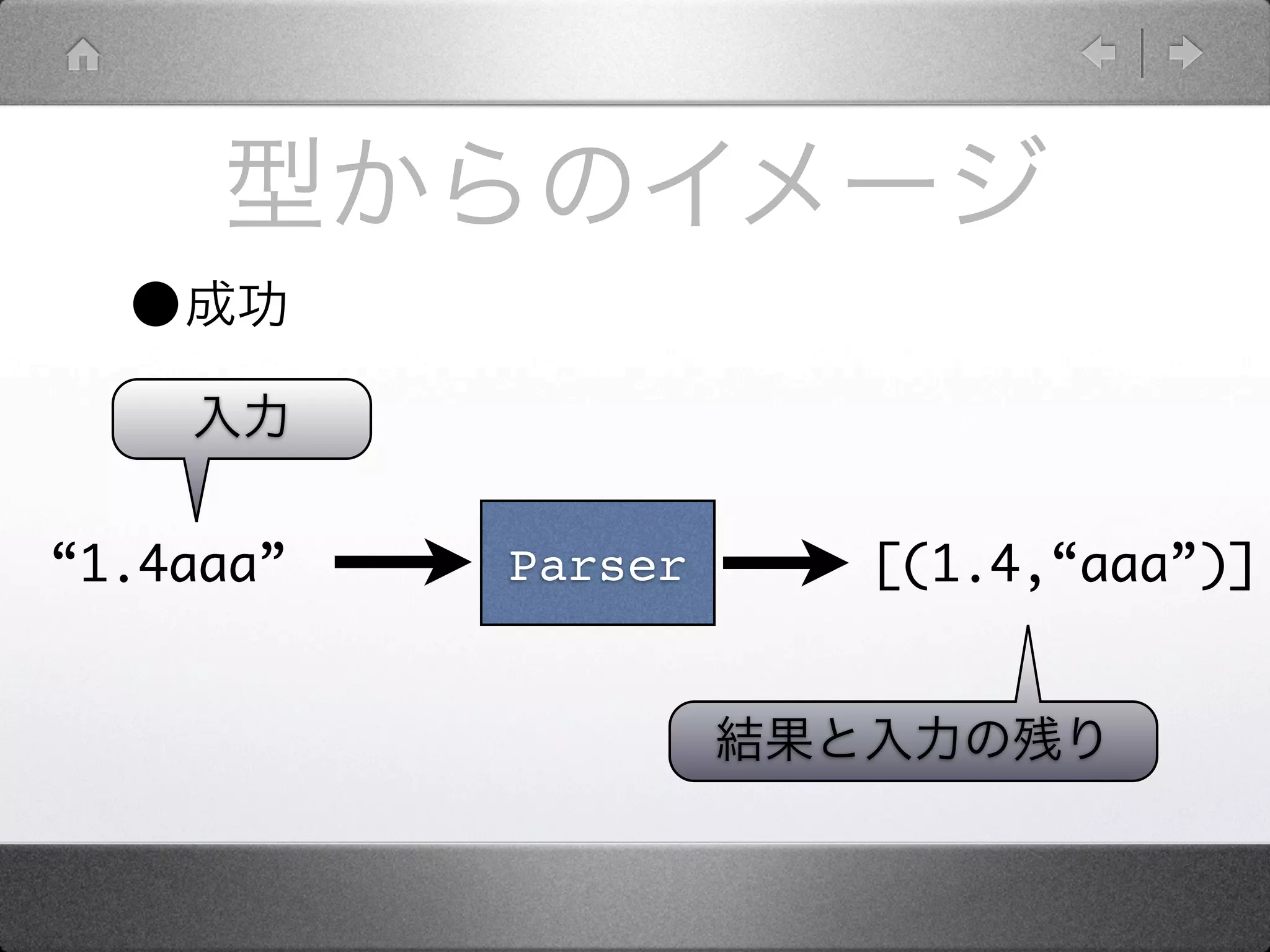 •

“1.4aaa”   Parser   [(1.4,“aaa”)]
 