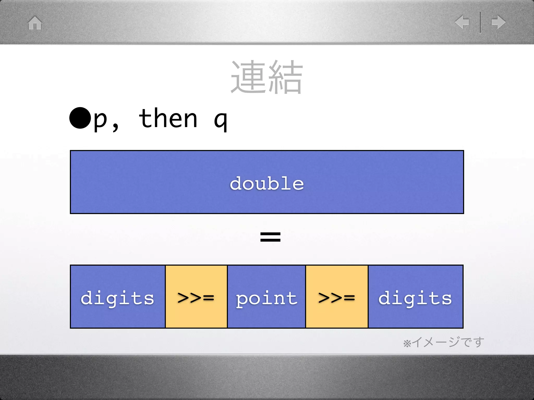•p,   then q

               double

                 =
digits   >>= point >>=   digits

                           ※
 