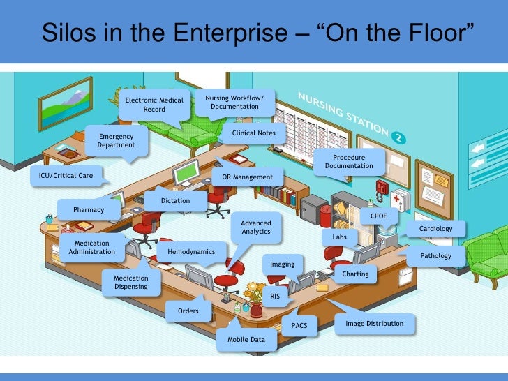Silos in the Enterprise