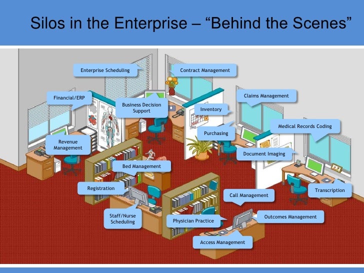 Silos in the Enterprise