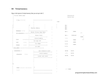 III Virtual memory
Here is the layout of virtual memory that you set up in lab 2.
/*
* Virtual memory map: Permissions
* kernel/user
*
* 4 Gig --------> +------------------------------+
* | | RW/-
* ˜
˜
˜
˜
˜
˜
˜
˜
˜
˜
˜
˜
˜
˜
˜
˜
˜
˜
˜
˜
˜
˜
˜
˜
˜
˜
˜
˜
˜
˜
˜
˜
* : . :
* : . :
* : . :
* |˜
˜
˜
˜
˜
˜
˜
˜
˜
˜
˜
˜
˜
˜
˜
˜
˜
˜
˜
˜
˜
˜
˜
˜
˜
˜
˜
˜
˜
˜
|
* | |
* | Physical Memory |
* | |
* KERNBASE -----> +------------------------------+
* | Kernel Virtual Page Table |
* VPT,KSTACKTOP--> +------------------------------+
RW/-
RW/-
RW/-
RW/-
RW/-- PDMAP
--+
* | Kernel Stack |
* | - - - - - - - - - - - - - - -|
* | Invalid memory |
* ULIM ------> +------------------------------+
* | R/O User VPT |
* UVPT ----> +------------------------------+
* | R/O PAGES |
* UPAGES ----> +------------------------------+
* | R/O ENVS |
* UTOP,UENVS -------> +------------------------------+
RW/--
--/--
R-/R-
R-/R-
R-/R-
KSTKSIZE
PDMAP
PDMAP
PDMAP
|
PDMAP
|
--+
*
*
*
*
*
*
*
*
*
*
*
*
*
*
*
*
*
UXSTACKTOP -/
USTACKTOP ---->
UTEXT -------> 0 --------
---->
| user exception stack |
+------------------------------+
| Invalid memory |
+------------------------------+
| normal user stack |
+------------------------------+
| |
| |
˜
˜
˜
˜
˜
˜
˜
˜
˜
˜
˜
˜
˜
˜
˜
˜
˜
˜
˜
˜
˜
˜
˜
˜
˜
˜
˜
˜
˜
˜
˜
˜
. .
. .
. .
|˜
˜
˜
˜
˜
˜
˜
˜
˜
˜
˜
˜
˜
˜
˜
˜
˜
˜
˜
˜
˜
˜
˜
˜
˜
˜
˜
˜
˜
˜
|
| |
+------------------------------+
| |
+------------------------------+
RW/RW BY2PG
--/-- BY2PG
RW/RW BY2PG
2 * PDMAP
*/
programminghomeworkhelp.com
 