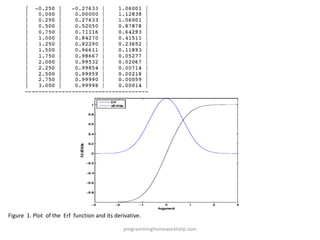 Figure 1. Plot of the Erf function and its derivative.
programminghomeworkhelp.com
 