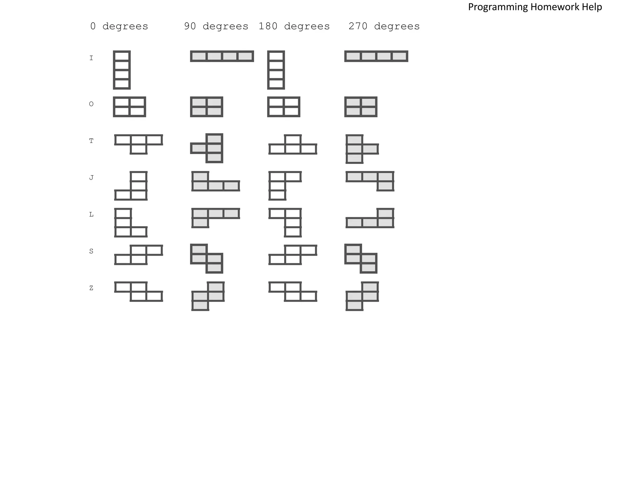 0 degrees 90 degrees 180 degrees 270 degrees
I
O
T
J
L
S
Z
Programming Homework Help
 