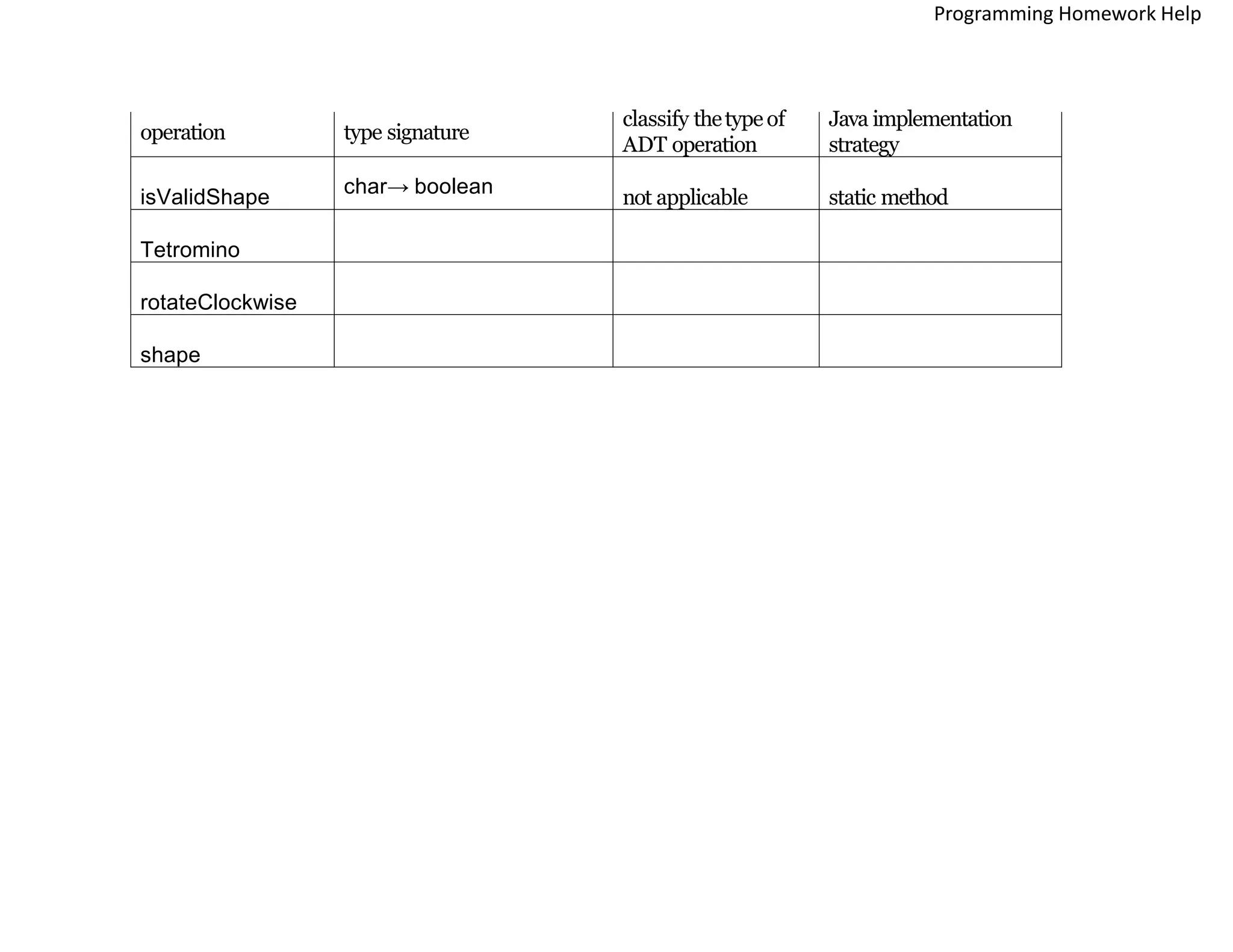 operation type signature
classify thetypeof
ADT operation
Java implementation
strategy
isValidShape char→ boolean
not applicable static method
Tetromino
rotateClockwise
shape
Programming Homework Help
 