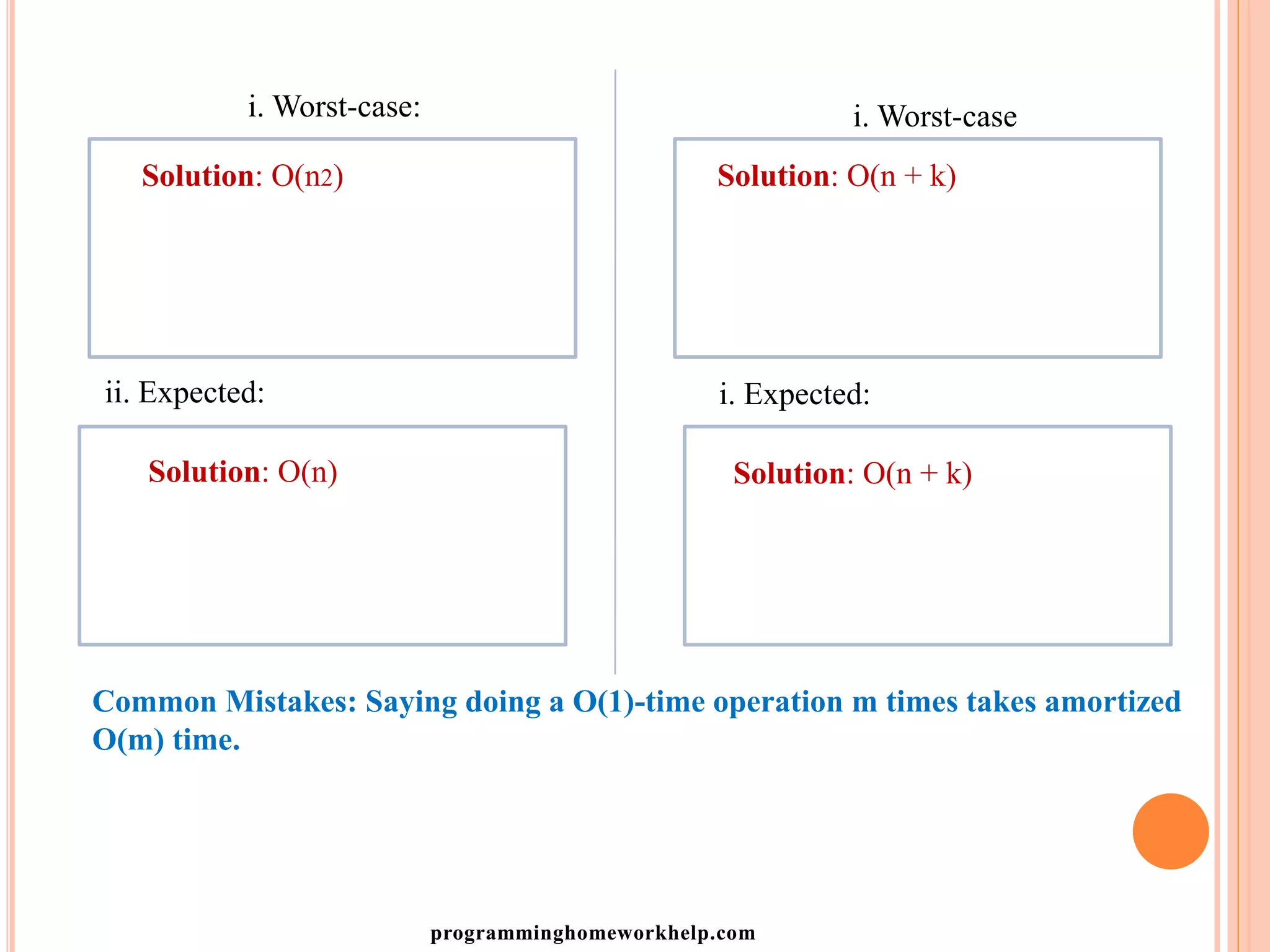 i. Worst-case:
Solution: O(n2)
i. Worst-case
Solution: O(n + k)
ii. Expected:
Solution: O(n)
i. Expected:
Solution: O(n + k)
Common Mistakes: Saying doing a O(1)-time operation m times takes amortized
O(m) time.
programminghomeworkhelp.com
 