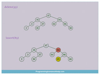 delete(35)
insert(85)
Programminghomeworkhelp.com
 