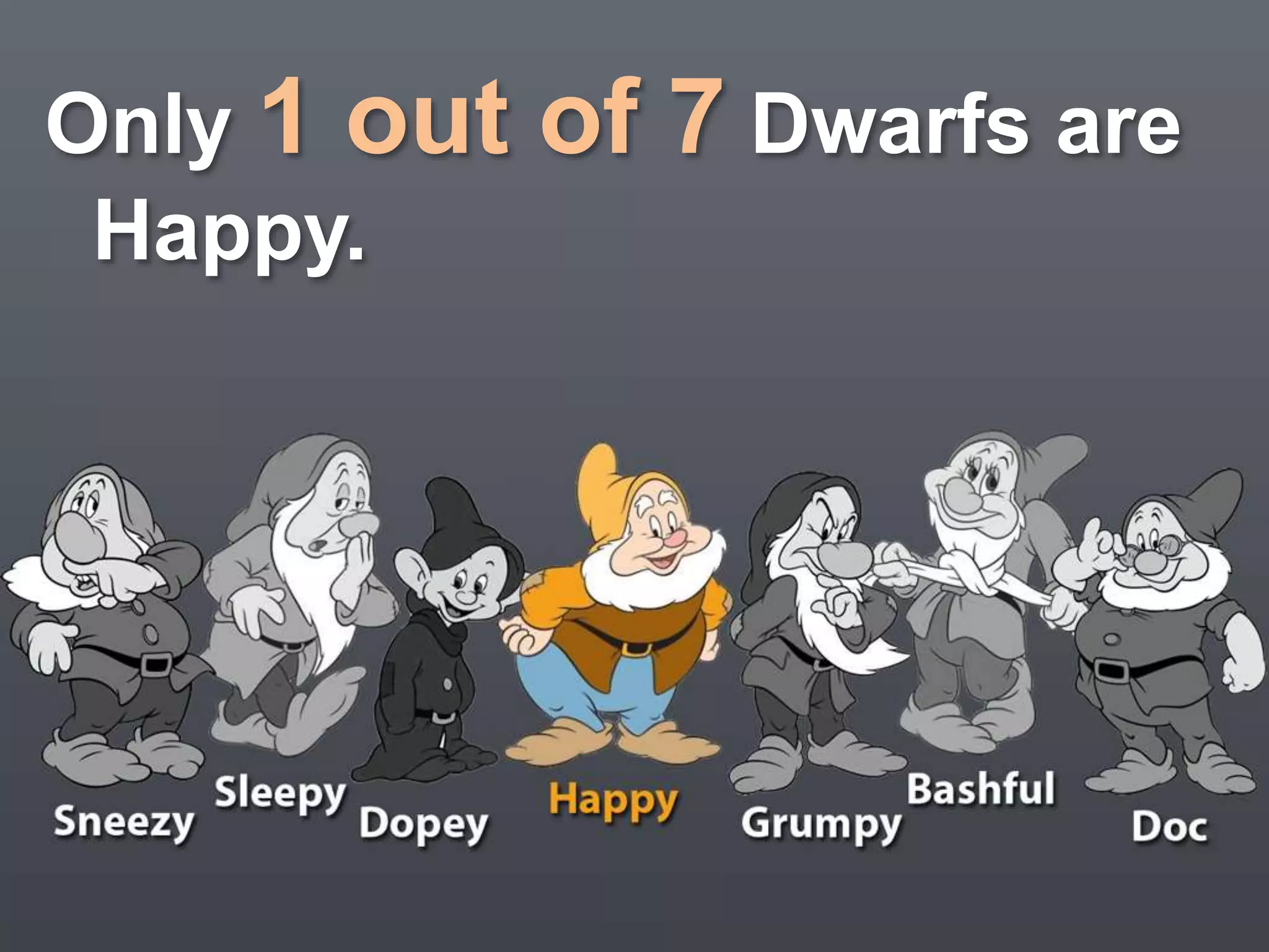 Only 1 out of 7 Dwarfs are 
Happy. 
 