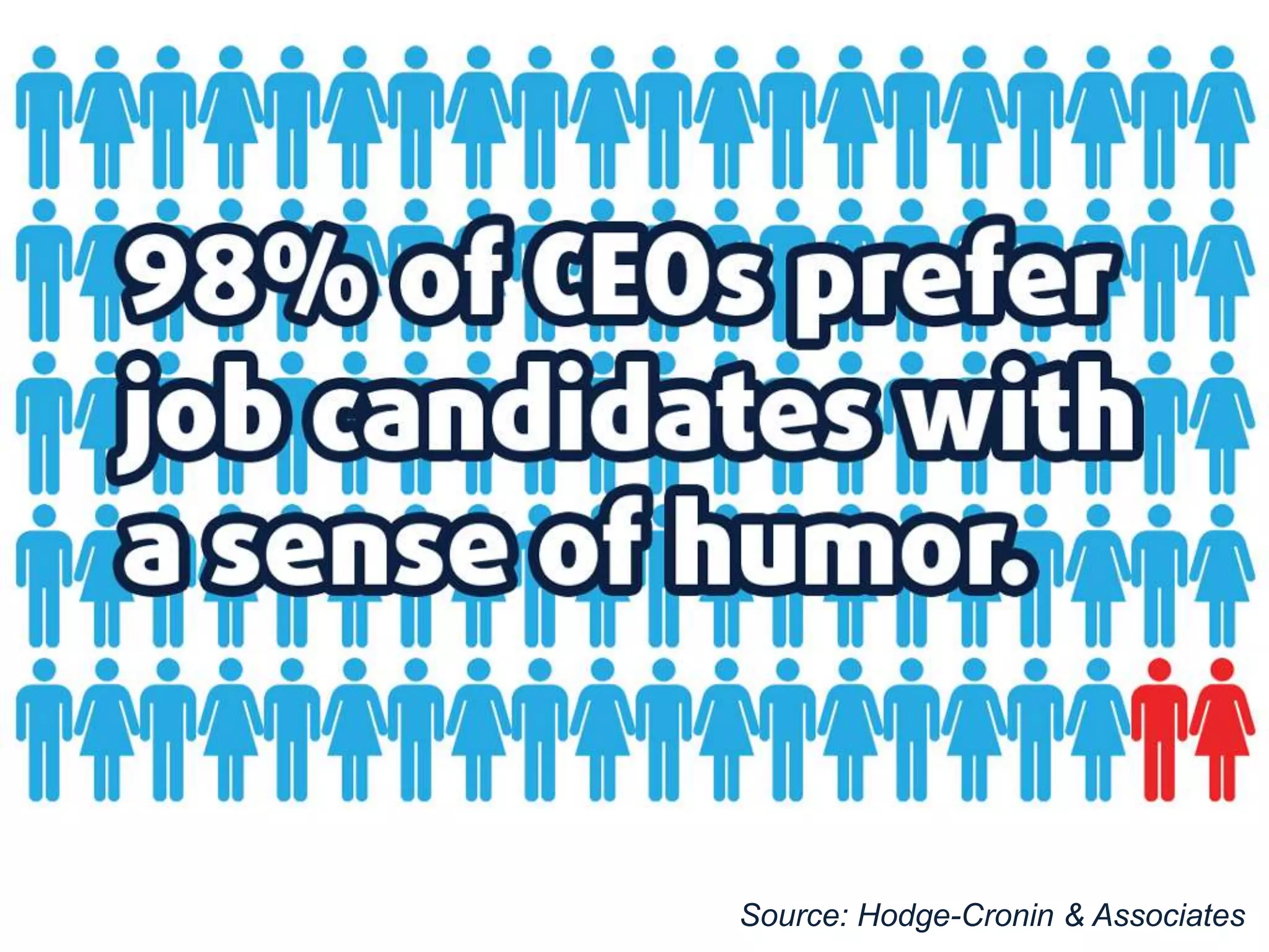 Source: Hodge-Cronin & Associates 
 