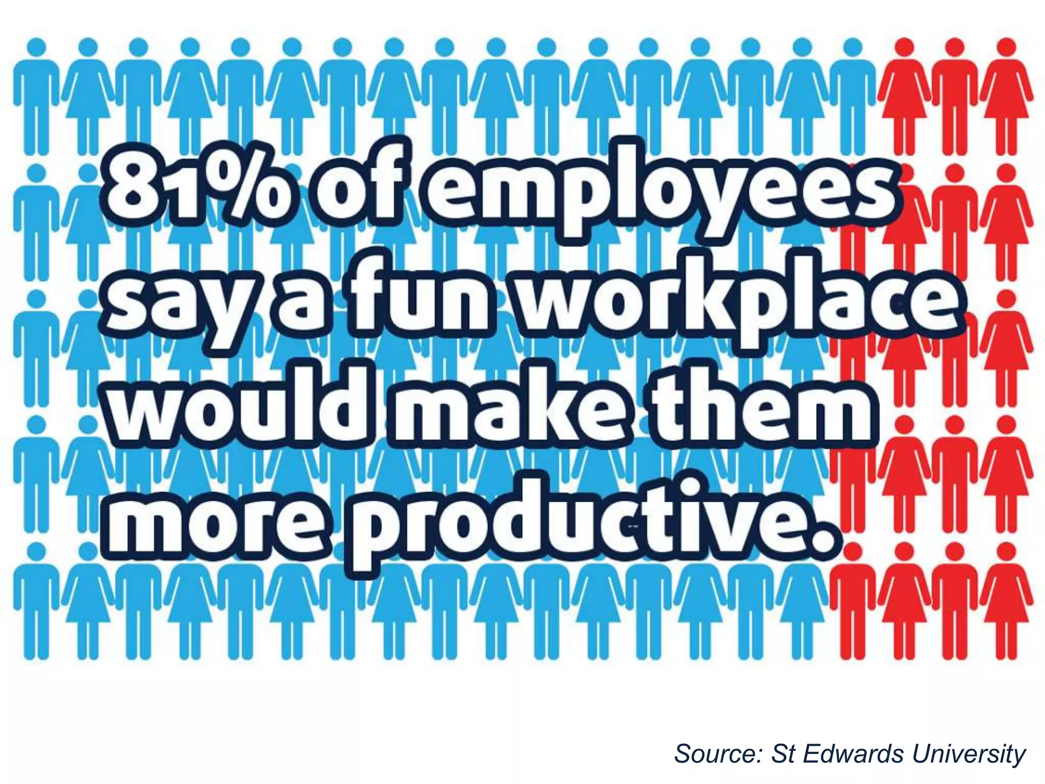 Source: St Edwards University 
 