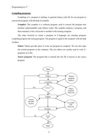 Programming in ‘C’


Compiling program:
        Compiling of c- program is nothing, to generate binary code file for our program to
execute the program, with the help of compiler.
        Compiler: The compiler is a software program, used to convert the program into
        machine understandable code (binary code). The compiler analyzes a program, and
        then translates it into a form that is suitable to the running computer.
        The steps involved to create a program in C-language are entering program,
compiling program and running program. The program is typed in the computer with the help
of editor.
        Editor: Editors provide space to write our program in computer. We can also open
        the existed programs in the computer. The text editors are usually used to write C-
        programs in to file.
        Source program: The program that is entered into the file is known as the source
        program.



                                             Start


                                             Editor                         Source
                                                                           program
                                                                           Name.C
                                           Compiler

                            Yes              Errors?
                                                                           Object
                                                                          program
                                                 No                       Name.obj

                                            Linker
                      Library
                     and other
                      obj files                                          Exicutable
                                                                           code
                                                                         Name.exe
                                           Execute


                                  No         Result
                                              ok?

                                                 Yes

                                             Start


                                                 6
 