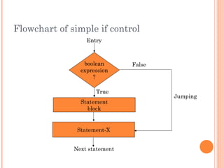 Programming with c# | PPT