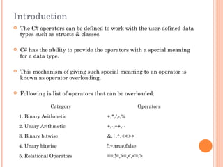 Introduction
 The C# operators can be defined to work with the user-defined data
types such as structs & classes.
 C# has the ability to provide the operators with a special meaning
for a data type.
 This mechanism of giving such special meaning to an operator is
known as operator overloading.
 Following is list of operators that can be overloaded.
Category Operators
1. Binary Arithmetic +,*,/,-,%
2. Unary Arithmetic +,-,++,--
3. Binary bitwise &,|,^,<<,>>
4. Unary bitwise !,~,true,false
5. Relational Operators ==,!=,>=,<,<=,>
 