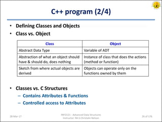 Programming in c++ | PDF