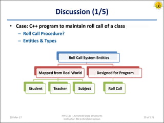 Programming in c++ | PDF