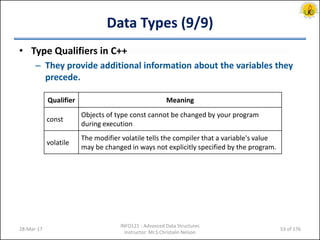 Programming in c++ | PDF