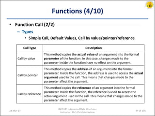 Programming in c++ | PDF