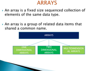 Programming in c | PPTX