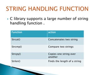 Programming in c | PPTX