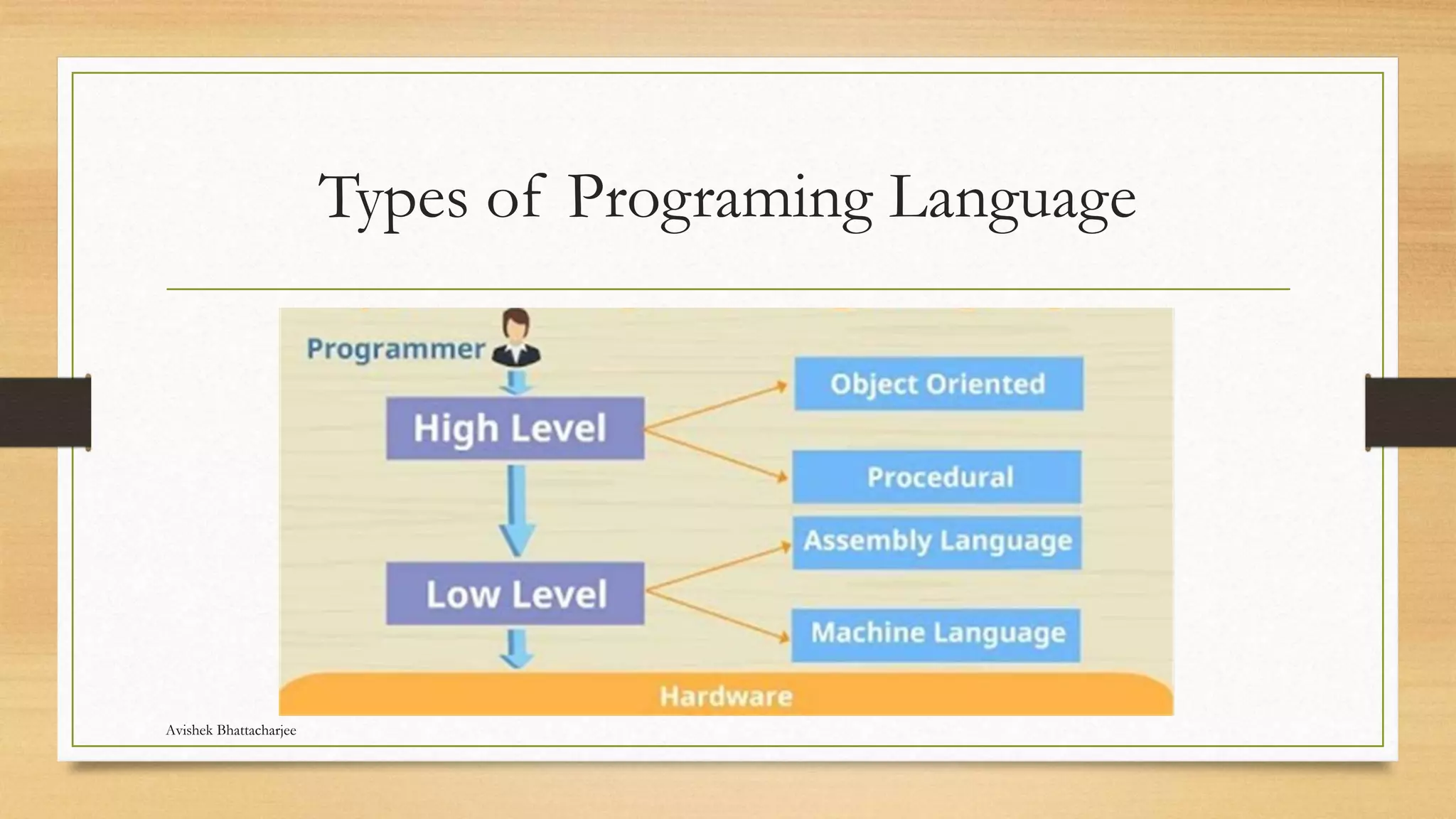 Programming in C.pptx | Programming Languages | Computing