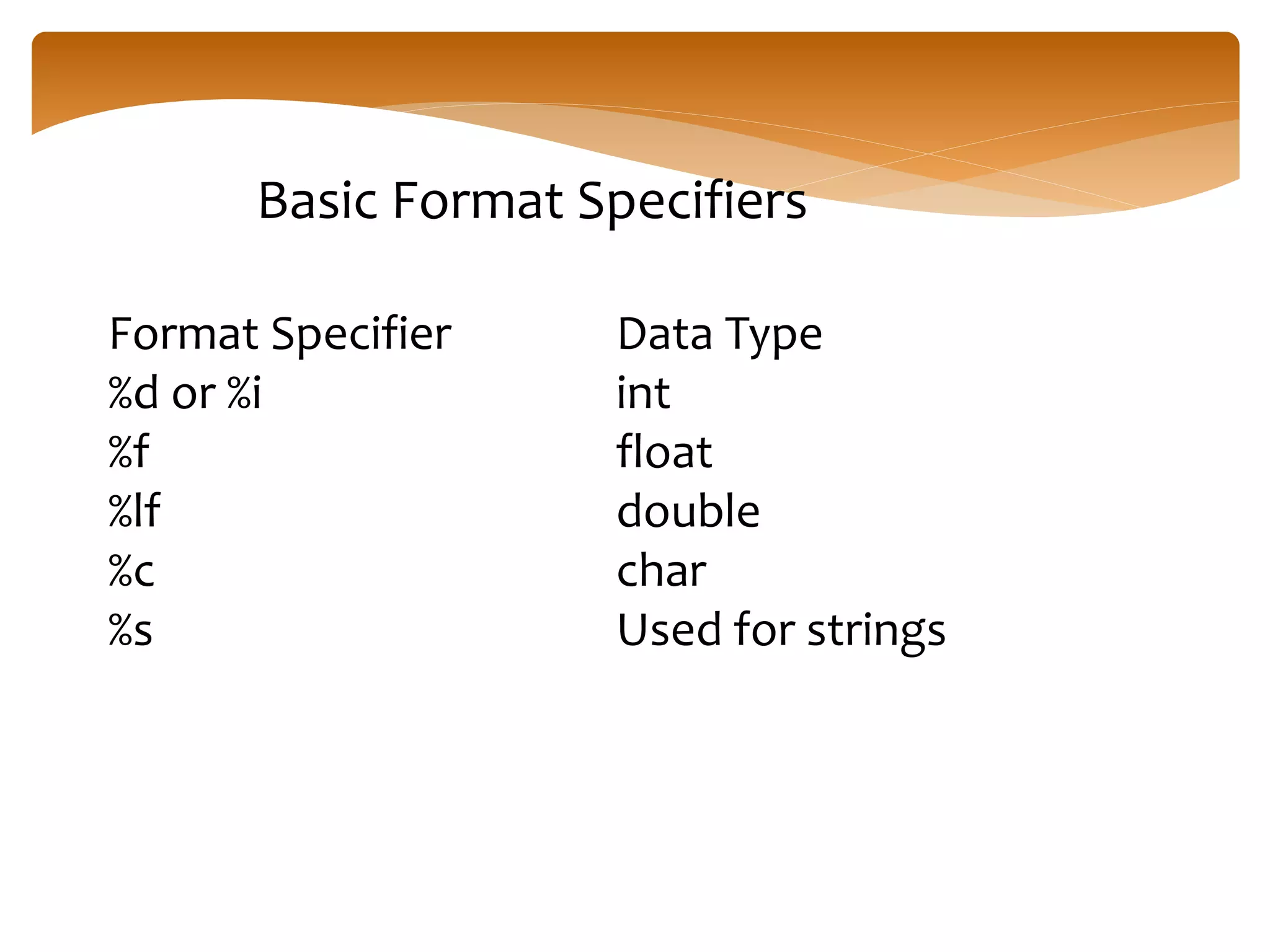 Basic Format Specifiers
Format Specifier Data Type
%d or %i int
%f float
%lf double
%c char
%s Used for strings
 