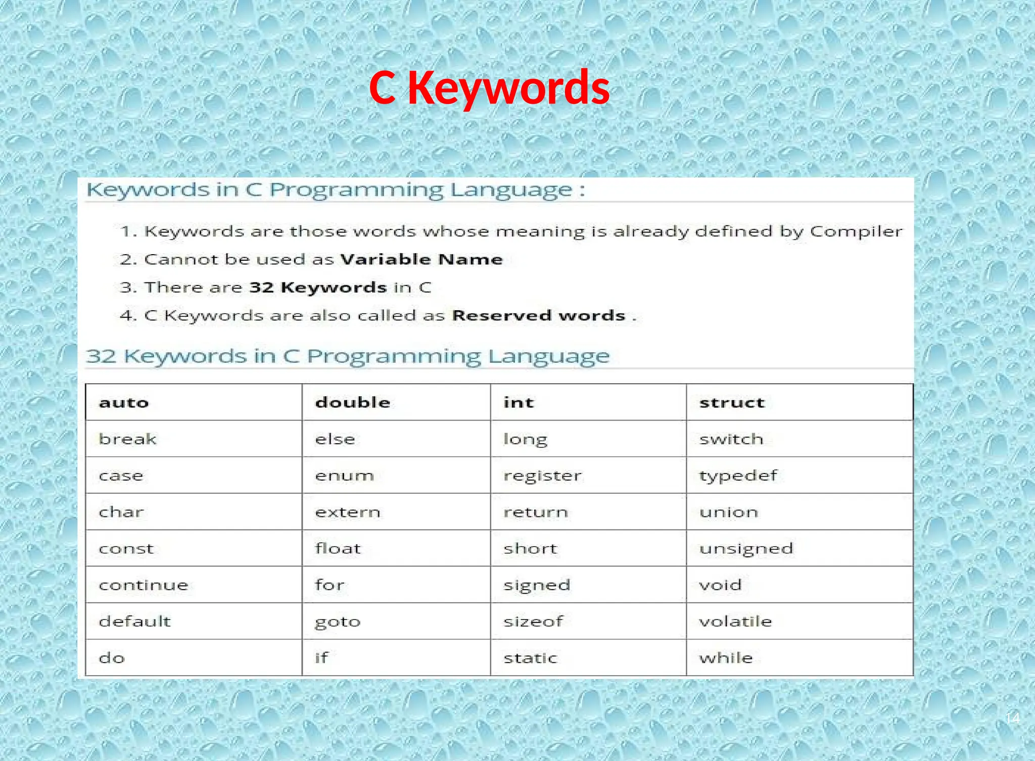 14 C Keywords 