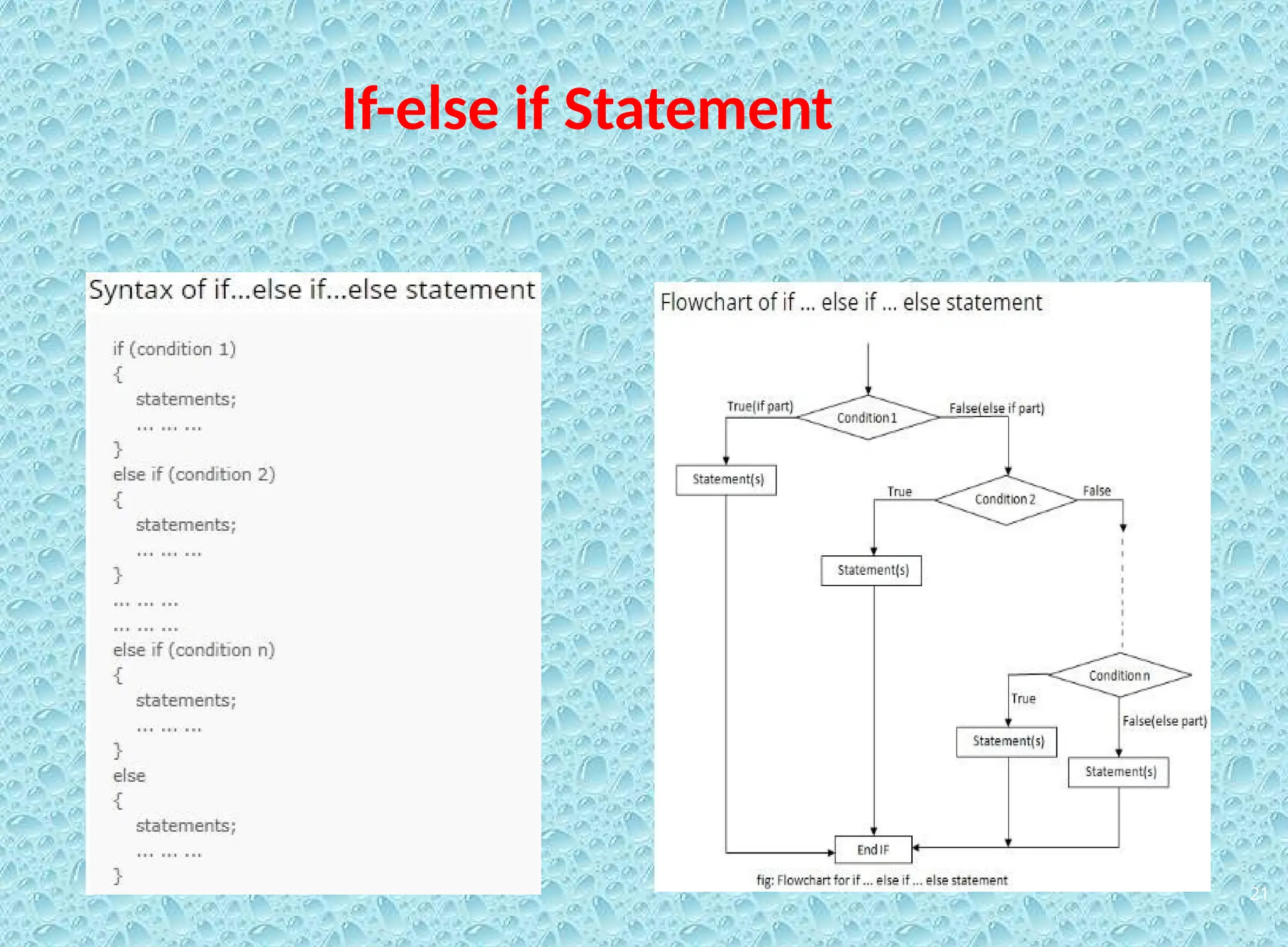 21 If-else if Statement 
