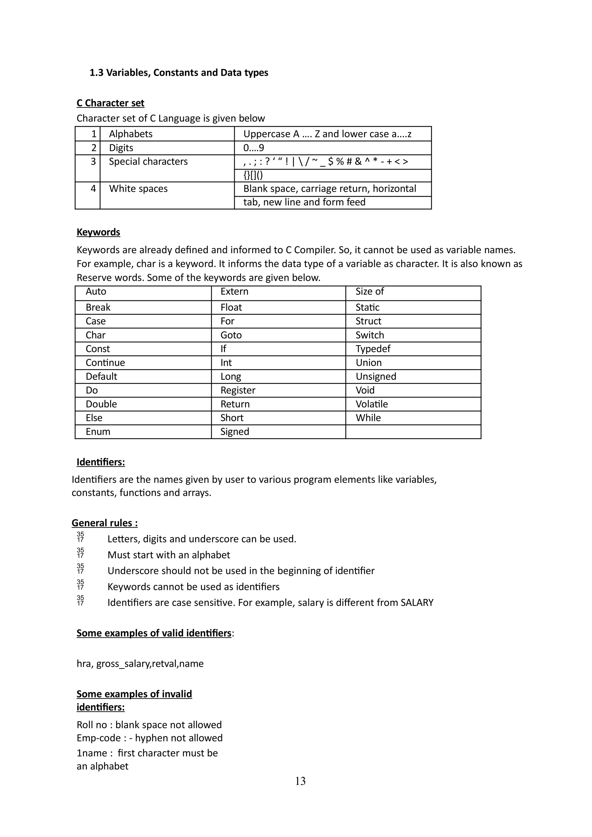 13
1.3 Variables, Constants and Data types
C Character set
Character set of C Language is given below
1 Alphabets Uppercase A …. Z and lower case a....z
2 Digits 0.…9
3 Special characters , . ; : ? ‘ “ ! |  / ~ _ $ % # & ^ * - + < >
{}[]()
4 White spaces Blank space, carriage return, horizontal
tab, new line and form feed
Keywords
Keywords are already defined and informed to C Compiler. So, it cannot be used as variable names.
For example, char is a keyword. It informs the data type of a variable as character. It is also known as
Reserve words. Some of the keywords are given below.
Auto Extern Size of
Break Float Static
Case For Struct
Char Goto Switch
Const If Typedef
Continue Int Union
Default Long Unsigned
Do Register Void
Double Return Volatile
Else Short While
Enum Signed
Identifiers:
Identifiers are the names given by user to various program elements like variables,
constants, functions and arrays.
General rules :
 Letters, digits and underscore can be used.
 Must start with an alphabet
 Underscore should not be used in the beginning of identifier
 Keywords cannot be used as identifiers
 Identifiers are case sensitive. For example, salary is different from SALARY
Some examples of valid identifiers:
hra, gross_salary,retval,name
Some examples of invalid
identifiers:
Roll no : blank space not allowed
Emp-code : - hyphen not allowed
1name : first character must be
an alphabet
 