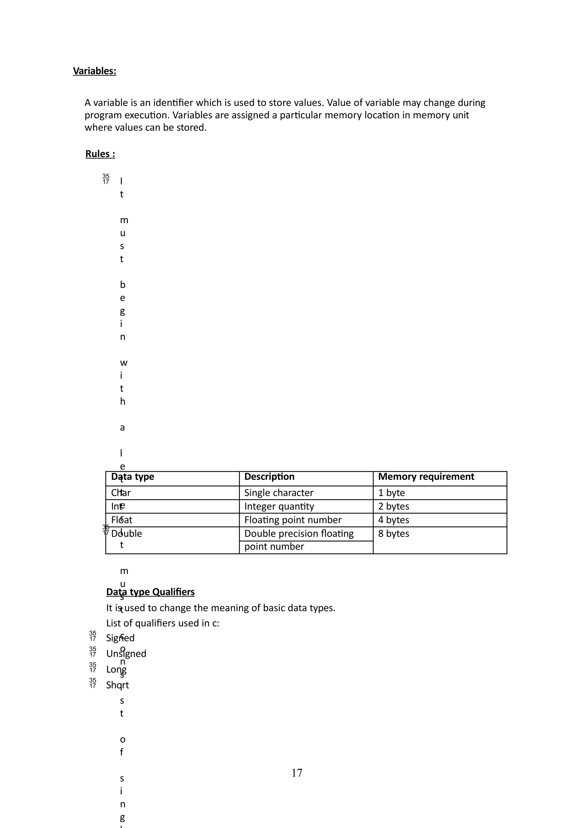 17
Variables:
A variable is an identifier which is used to store values. Value of variable may change during
program execution. Variables are assigned a particular memory location in memory unit
where values can be stored.
Rules :
 I
t
m
u
s
t
b
e
g
i
n
w
i
t
h
a
l
e
t
t
e
r
 I
t
m
u
s
t
c
o
n
s
i
s
t
o
f
s
i
n
g
Data type Description Memory requirement
Char Single character 1 byte
Int Integer quantity 2 bytes
Float Floating point number 4 bytes
Double Double precision floating 8 bytes
point number
Data type Qualifiers
It is used to change the meaning of basic data types.
List of qualifiers used in c:
 Signed
 Unsigned
 Long
 Short
 