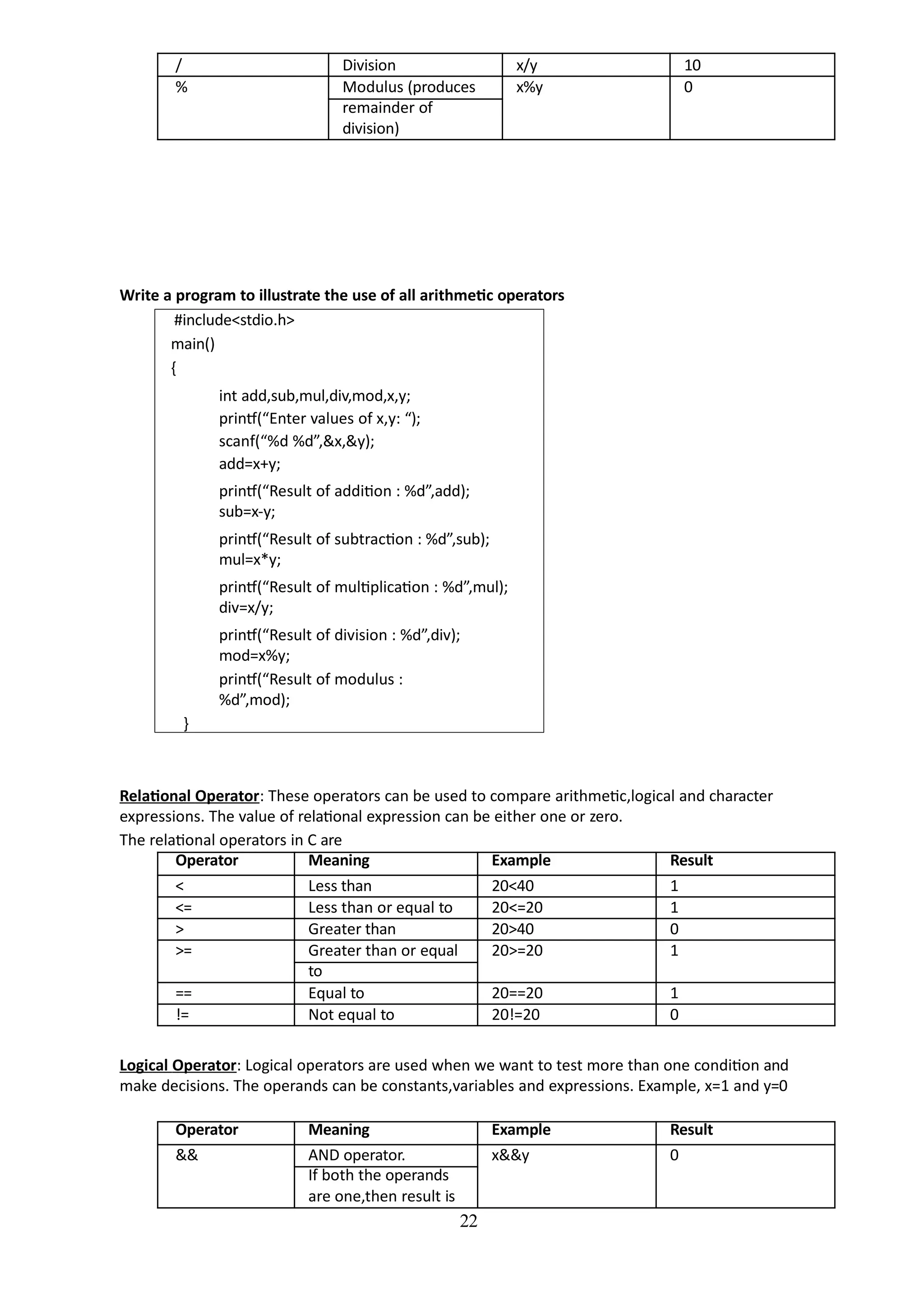 22
/ Division x/y 10
% Modulus (produces x%y 0
remainder of
division)
Write a program to illustrate the use of all arithmetic operators
#include<stdio.h>
main()
{
int add,sub,mul,div,mod,x,y;
printf(“Enter values of x,y: “);
scanf(“%d %d”,&x,&y);
add=x+y;
printf(“Result of addition : %d”,add);
sub=x-y;
printf(“Result of subtraction : %d”,sub);
mul=x*y;
printf(“Result of multiplication : %d”,mul);
div=x/y;
printf(“Result of division : %d”,div);
mod=x%y;
printf(“Result of modulus :
%d”,mod);
}
Relational Operator: These operators can be used to compare arithmetic,logical and character
expressions. The value of relational expression can be either one or zero.
The relational operators in C are
Operator Meaning Example Result
< Less than 20<40 1
<= Less than or equal to 20<=20 1
> Greater than 20>40 0
>= Greater than or equal 20>=20 1
to
== Equal to 20==20 1
!= Not equal to 20!=20 0
Logical Operator: Logical operators are used when we want to test more than one condition and
make decisions. The operands can be constants,variables and expressions. Example, x=1 and y=0
Operator Meaning Example Result
&& AND operator. x&&y 0
If both the operands
are one,then result is
 
